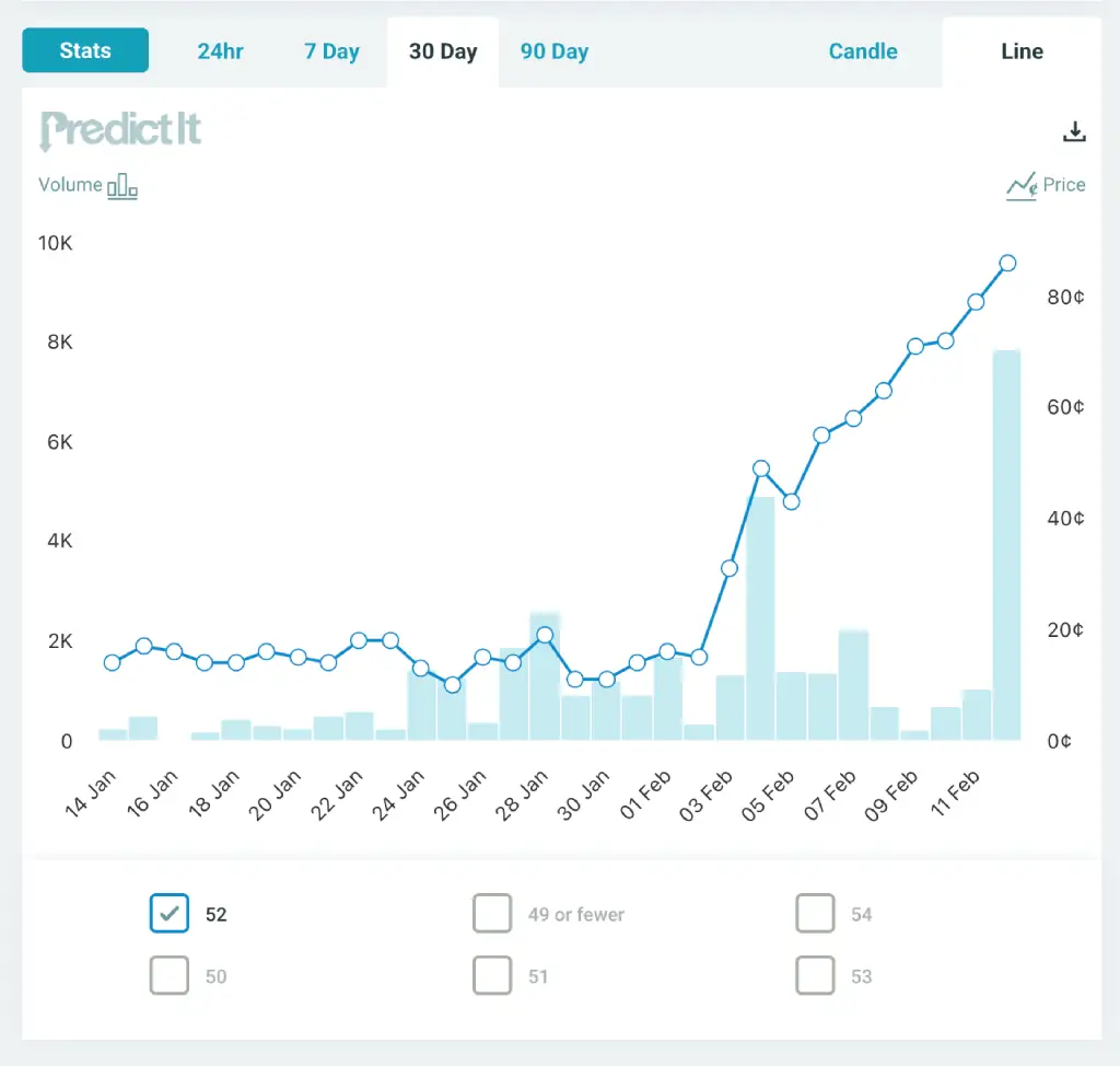 Robert Kennedy confirmed by 52 senators as predicted by PredictIt