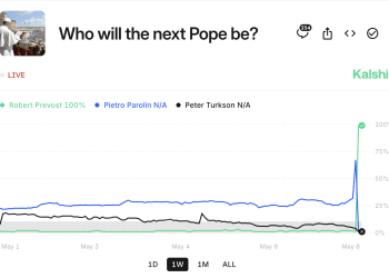 Pope Markets Lacked Public Info and Reliability