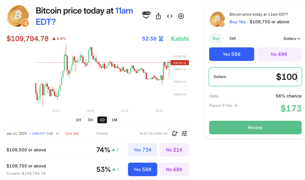 BTC hourly market at Kalshi
