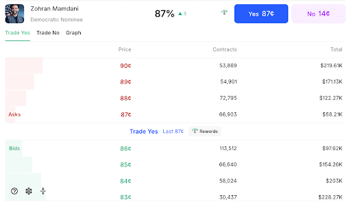 Election market example from Kalshi